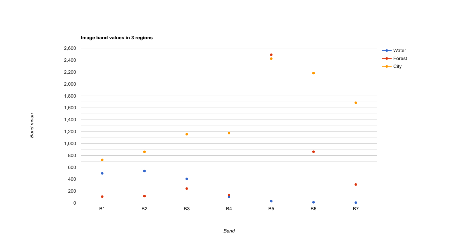 Figure 3. Chart 1